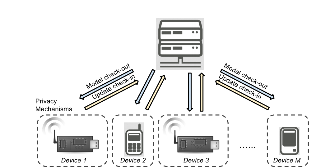 prediction infrastructure