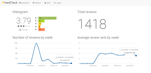 FeedCheck